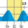 Corona del Mar tide chart for Monday, April 13, 2026
