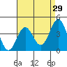 Corona del Mar tide chart for Wednesday, April 29, 2026