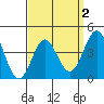 Corona del Mar tide chart for Thursday, April 2, 2026