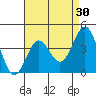Corona del Mar tide chart for Thursday, April 30, 2026