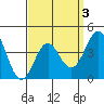 Corona del Mar tide chart for Friday, April 3, 2026