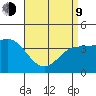 Corona del Mar tide chart for Thursday, April 9, 2026