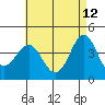 Corona del Mar tide chart for Tuesday, May 12, 2026