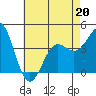 Corona del Mar tide chart for Wednesday, May 20, 2026