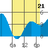Corona del Mar tide chart for Thursday, May 21, 2026