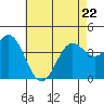 Corona del Mar tide chart for Friday, May 22, 2026