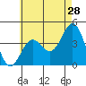 Corona del Mar tide chart for Thursday, May 28, 2026