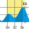Corona del Mar tide chart for Thursday, June 11, 2026