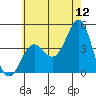 Corona del Mar tide chart for Friday, June 12, 2026
