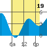 Corona del Mar tide chart for Friday, June 19, 2026
