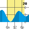 Corona del Mar tide chart for Saturday, June 20, 2026
