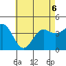 Corona del Mar tide chart for Saturday, June 6, 2026