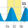 Bayville Bridge tide chart for Thursday, March 11, 2021