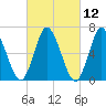 Bayville Bridge tide chart for Friday, March 12, 2021