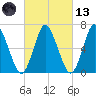 Bayville Bridge tide chart for Saturday, March 13, 2021