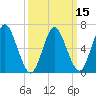 Bayville Bridge tide chart for Monday, March 15, 2021