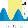 Bayville Bridge tide chart for Thursday, March 18, 2021