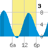 Bayville Bridge tide chart for Wednesday, March 3, 2021