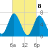 Bayville Bridge tide chart for Monday, March 8, 2021