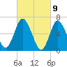 Bayville Bridge tide chart for Tuesday, March 9, 2021