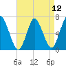 Bayville Bridge tide chart for Monday, April 12, 2021