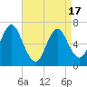 Bayville Bridge tide chart for Saturday, April 17, 2021