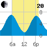 Bayville Bridge tide chart for Tuesday, April 20, 2021