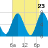 Bayville Bridge tide chart for Friday, April 23, 2021
