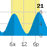 Bayville Bridge tide chart for Friday, May 21, 2021