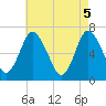 Bayville Bridge tide chart for Wednesday, May 5, 2021