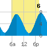 Bayville Bridge tide chart for Thursday, May 6, 2021