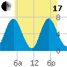 Bayville Bridge tide chart for Thursday, June 17, 2021
