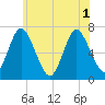Bayville Bridge tide chart for Tuesday, June 1, 2021