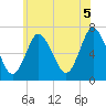 Bayville Bridge tide chart for Saturday, June 5, 2021