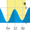 Bayville Bridge tide chart for Wednesday, June 9, 2021