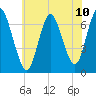 Bayville Bridge tide chart for Saturday, July 10, 2021