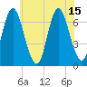 Bayville Bridge tide chart for Thursday, July 15, 2021