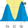 Bayville Bridge tide chart for Sunday, July 18, 2021