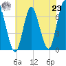 Bayville Bridge tide chart for Friday, July 23, 2021