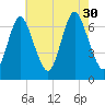 Bayville Bridge tide chart for Friday, July 30, 2021