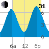 Bayville Bridge tide chart for Saturday, July 31, 2021