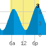 Bayville Bridge tide chart for Saturday, July 3, 2021