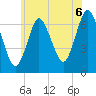 Bayville Bridge tide chart for Tuesday, July 6, 2021