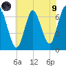 Bayville Bridge tide chart for Friday, July 9, 2021
