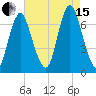 Bayville Bridge tide chart for Sunday, August 15, 2021