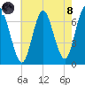 Bayville Bridge tide chart for Sunday, August 8, 2021