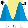 Bayville Bridge tide chart for Monday, September 13, 2021
