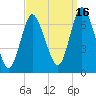 Bayville Bridge tide chart for Thursday, September 16, 2021
