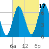 Bayville Bridge tide chart for Friday, September 17, 2021