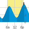 Bayville Bridge tide chart for Wednesday, September 1, 2021